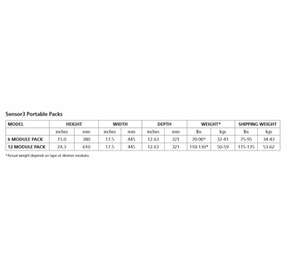 ETC Sensor3 Portable Dimmer  24 Channel (48) 20A Edison