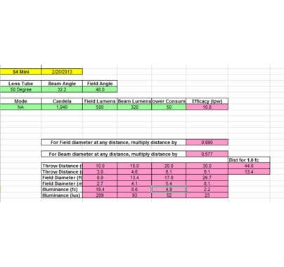 ETC Source 4 Mini Portable w/ 50 Degree Lens 50W, Black