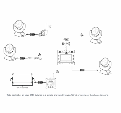 Exalux Control One Rental Kit