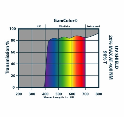 GAM 1510 UV Shield Lighting Filter Sheet 20"x24"
