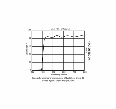 GAM 99 Heat Shield 20"x24" Sheet