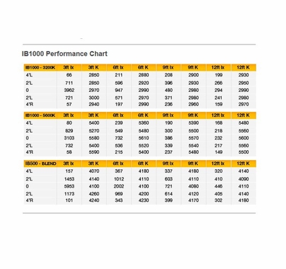Ikan IB1000 Dual Color 1x1 LED Studio Light