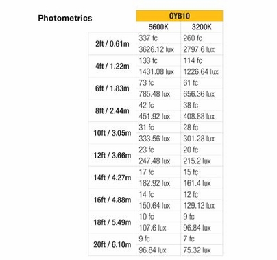 Ikan Onyx 1 x 1 Bi-Color 2-Point LED Light Kit with 2x OYB10