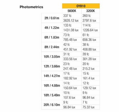 Ikan Onyx 1 x 1 Bi-Color 3200K-5600K Aluminum LED Light With V-Mount Battery Plate