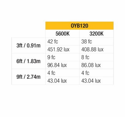 Ikan Onyx 15W Bi-Color 3200K-5600K Aluminum On-Camera LED Light