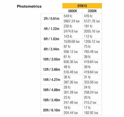 Ikan Onyx 2 x 1 Bi-Color 2-Point LED Light Kit with 2x OYB15