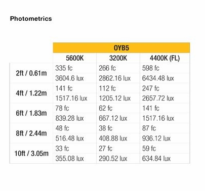 Ikan Onyx Half x 1 Bi-Color 2-Point LED Light Kit with 2x OYB5