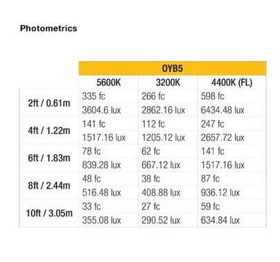 Ikan Onyx Half x 1 Bi-Color 3200K-5600K Aluminum LED Light with Dual DV Batteries