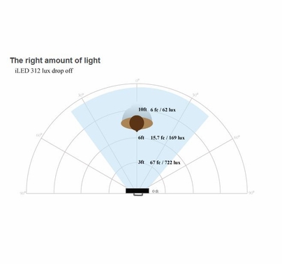 Ikan Standard Interview LED Light Kit