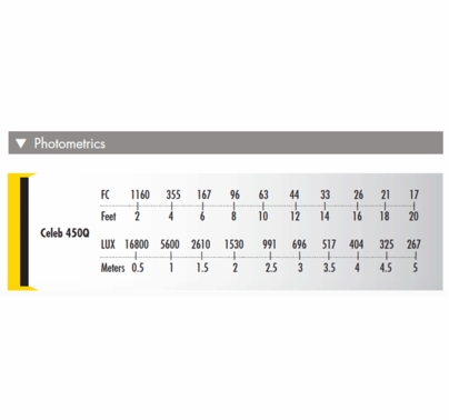 Kino Flo Celeb 450Q LED DMX Kit