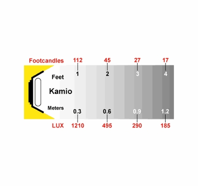 Kino Flo Kamio 6 (On Camera/2-Stage) Ring Light  Kit  KAMIO-6Kit