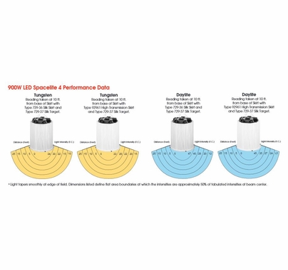 LED SpaceLite 4 Space Light 900w  Daylight