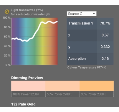 Lee 152 Pale Gold Lighting Gel Sheet