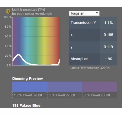 Lee 198 Palace Blue Lighting Gel 21"x 24"