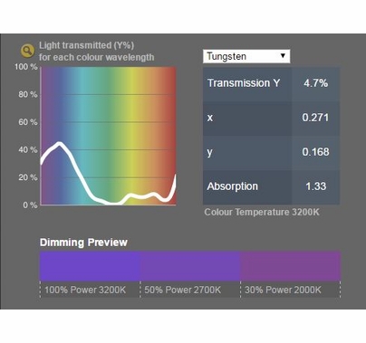 Lee 706 King Fals Lavender Lighting Gel 21"x24"