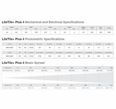 LiteGear LiteTile+ Plus 4 Hybrid LED Kit 2x4