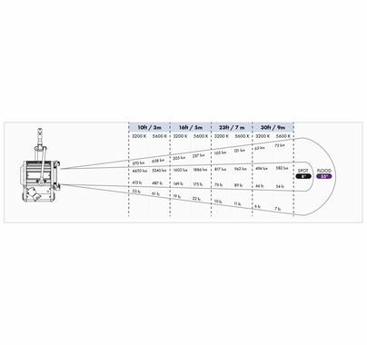 LitePanels Studio X3 BiColor LED Fresnel 100W 5"
