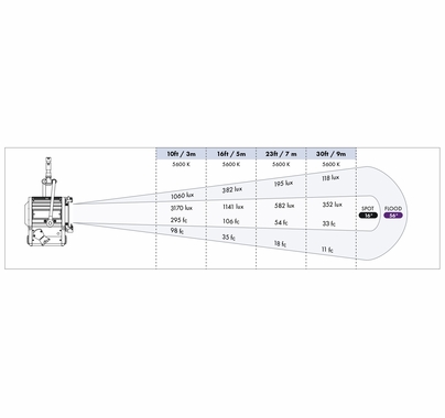 Litepanels Studio X3 Daylight LED Fresnel 100W 5"
