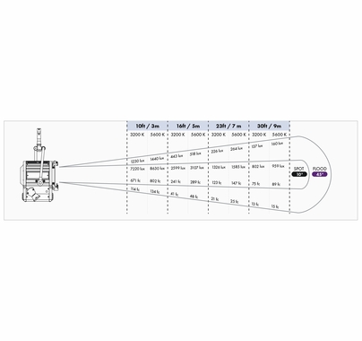 Litepanels Studio X4 BiColor LED Fresnel 150w 7"