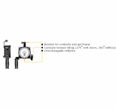 Lowel Omni Light 500W  O1-10