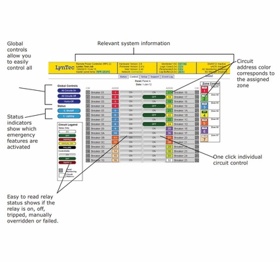 LynTec RPCR-32 Relay Panel with (32) Single Pole 30A Panasonic Relays