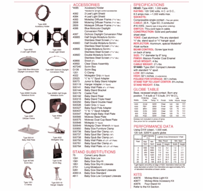 Mole Mickey Mole 1,000W   4081
