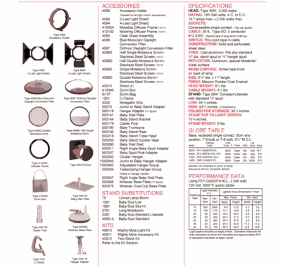 Mole Mighty Mole 2,000W   4091