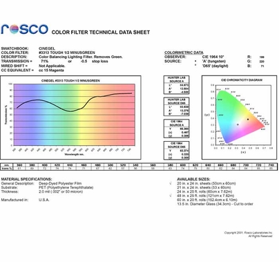 Rosco Cinegel 3313 Tough 1/2 Minus Green Gel Filter Roll 48"x25ft.