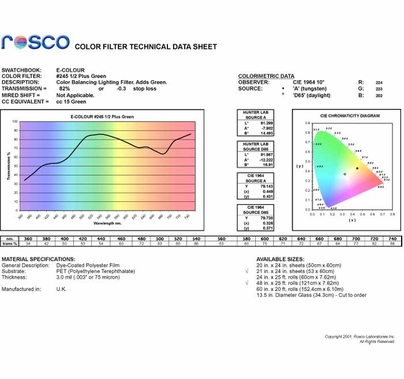 Rosco E Color Half Plus Green 1/2 245 Gel Sheet