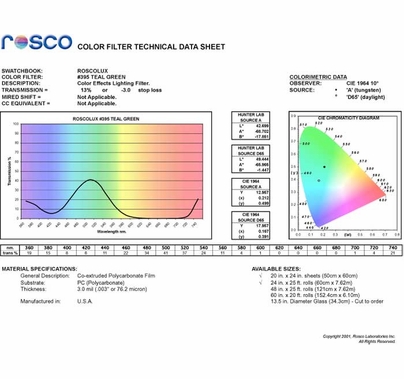 Rosco Roscolux 395 Teal Green  20" x 24" Gel Sheet