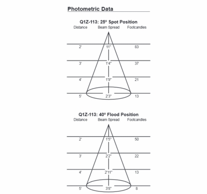 SoHo Mini LED Projector Light 7.5W Zoom