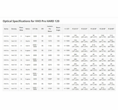 VHO Pro LED LiteRibbon 120-X2 - DAYLIGHT