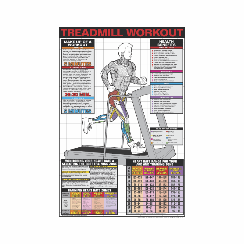 Treadmill Workout Poster Laminated
