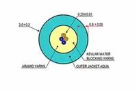 Covid Cables Cleerline Fiber, 4-Strand, OM3, Plenum, 1,000' Box CLR-4D50125MOM3P