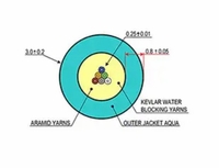 Covid Cables Cleerline Fiber, 6-Strand, OM3, Plenum, 1,000' Box CLR-6D50125MOM3P