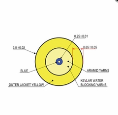 Fiber Optic Cable (FOC)