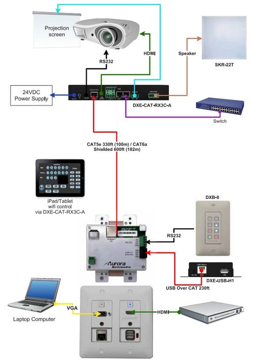 One Room One Cable Deluxe Package