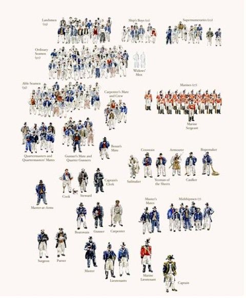 Geoff Hunt Handsigned & Numbered Limited Edition Print:"Ship's Company of HMS Surprise"