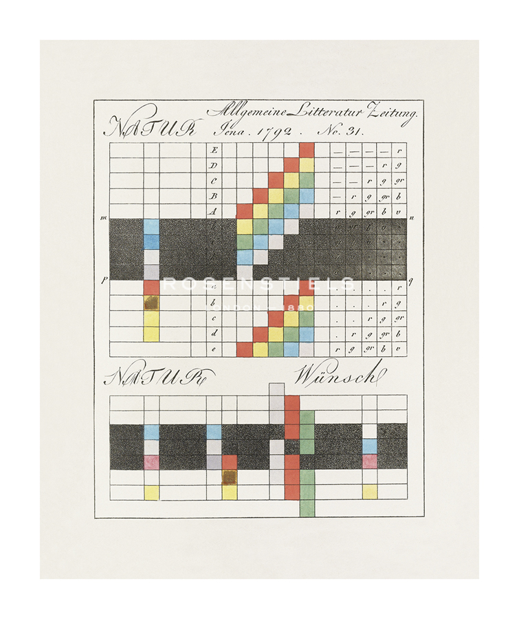 Johann Wolfgang von Goethe Hand Numbered Limited Edition Print on Paper :"Colour Theory - Chromatic"