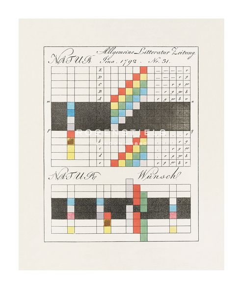 Johann Wolfgang von Goethe Hand Numbered Limited Edition Print on Paper :"Colour Theory - Chromatic"