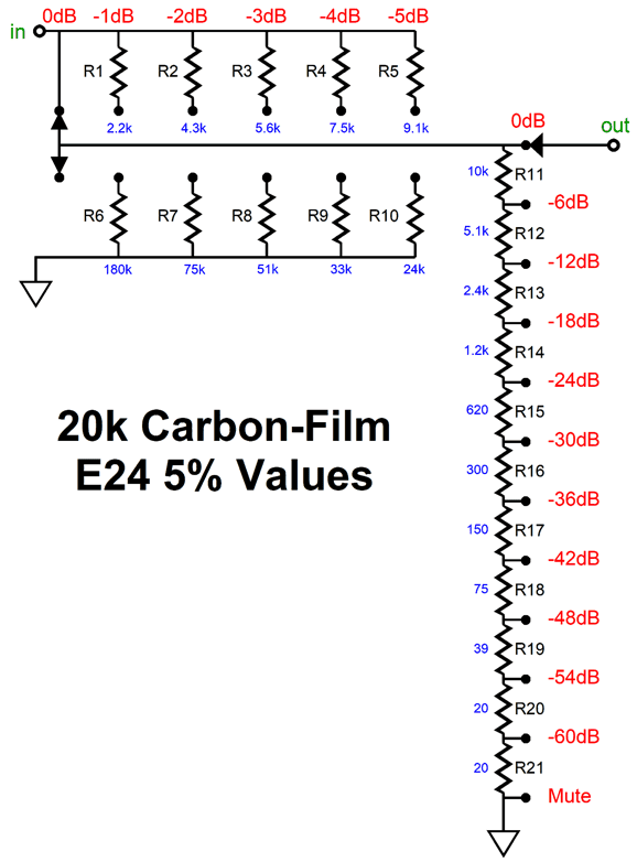 Attn2 Stereo 66Step Stepped Attenuator