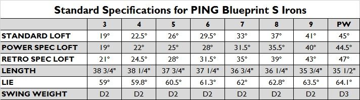 PING Custom Fitted Blueprint S Iron Sets - Full Custom Options - GOLF ...