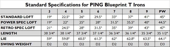 PING Custom Fitted Blueprint T Iron Sets - Full Custom Options - GOLF ...