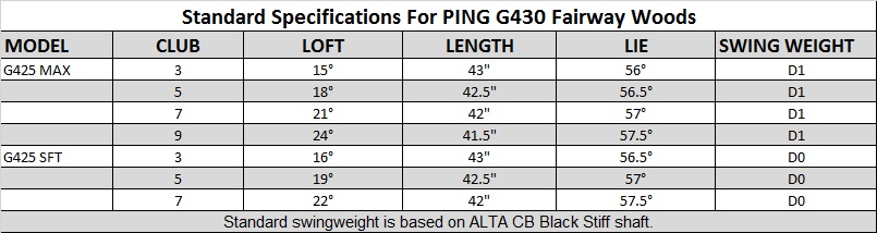 Ping Custom Fitted G430 SFT Fairway Woods - Over 100 Custom Shafts 