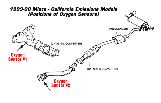 Mazda Miata Racing Beat Race Header O2 Sensor Kit 1999-2000
