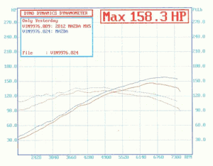 MX-5 Miata RoadsterSport STREET Header 2006-2015