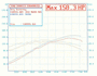 MX-5 Miata RoadsterSport STREET Header 2006-2015