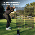 Blue Tees RainMaker Launch Monitor - 2026