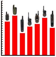  shop Our Best Selling Remote Dog Training Collars