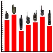 Our Best Selling Remote Dog Training Collars